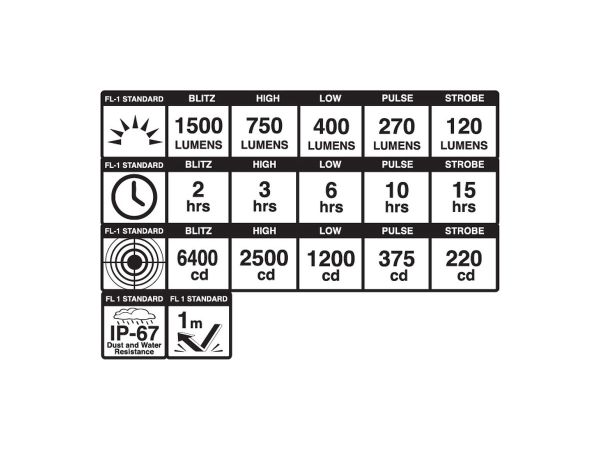 Luz Delantera  Blackburn Dayblazer 1500