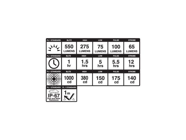 Luz Delantera  Blackburn Dayblazer 550