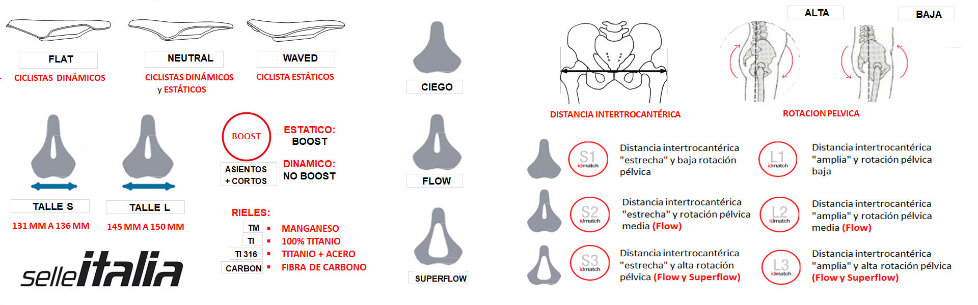 ASIENTOS SELLE CATEGORIA